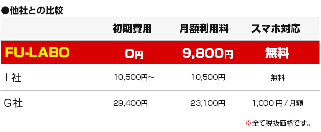 他社との比較